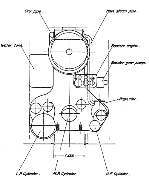 A head on view of the 2-10-0 showing very clearly how the triple expansion is laid out. Also note how the booster engine is also triple expansion.