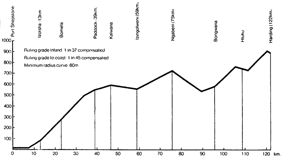 ACR Gradient Profile