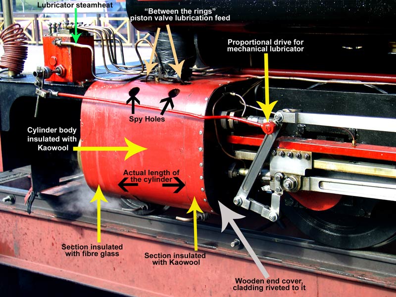 Annotated View of FCAF No.3's Cylinder and Lubrication Arrangements in January 2004