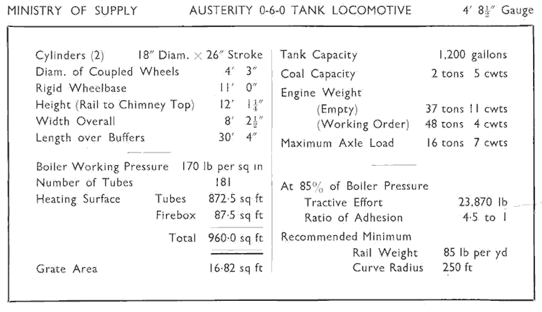Loco Specification