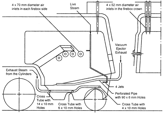 A general arrangement of the Gas Producer Combustion System on the RFIRT locomotives. Taken from David Wardale's book listed at the end of this piece.