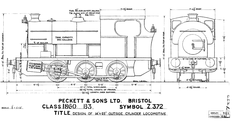 Class 1860 B3